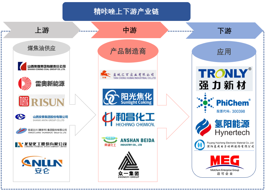 精咔唑行業(yè)分析
