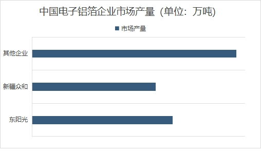 中國電子鋁箔行業(yè)分析