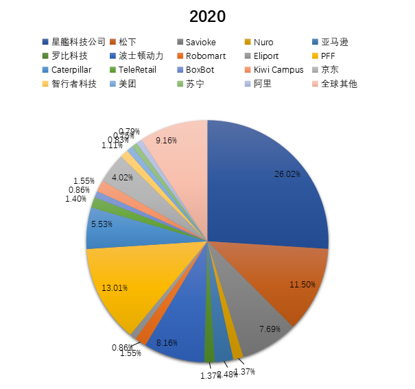 全球送貨機(jī)器人<a  href=
