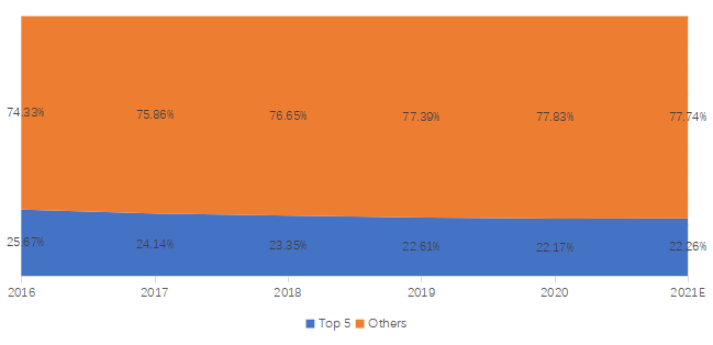 全球草坪護(hù)理機(jī)械市場調(diào)研