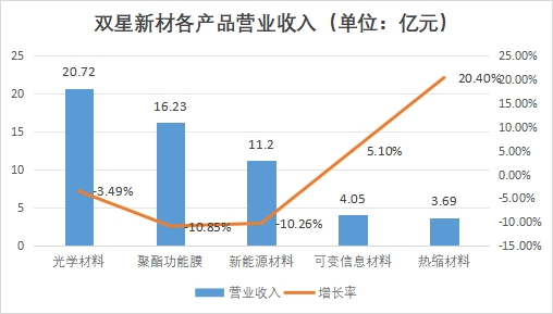 中國光學(xué)薄膜市場調(diào)研