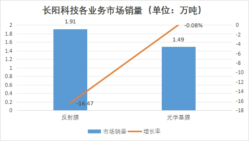 中國光學(xué)薄膜市場調(diào)研