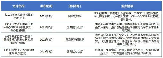 中國口腔醫(yī)療器械行業(yè)政策背景