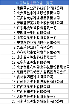 中國種業(yè)主要企業(yè)一覽表