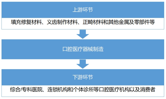 2023年全球口腔醫(yī)療器械行業(yè)發(fā)展現(xiàn)狀及前景分析報告
