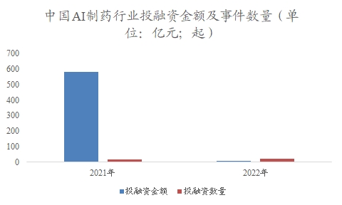 中國AI制藥市場(chǎng)調(diào)研
