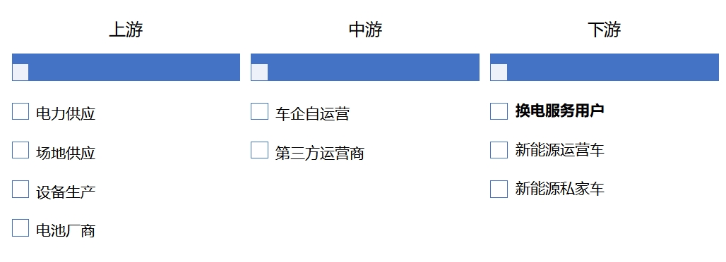 全球換電站行業(yè)分析報告