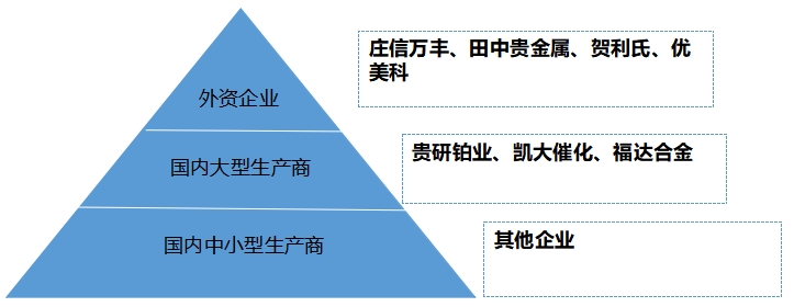 中國(guó)貴金屬材料行業(yè)調(diào)研