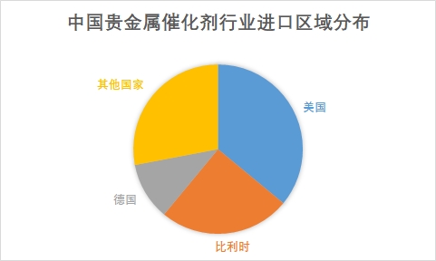 中國(guó)貴金屬材料行業(yè)調(diào)研