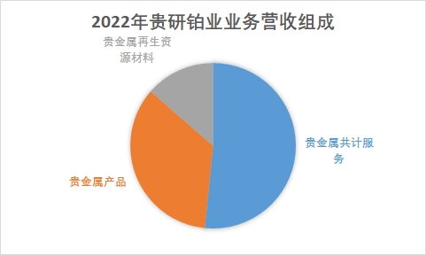 中國(guó)貴金屬材料行業(yè)調(diào)研