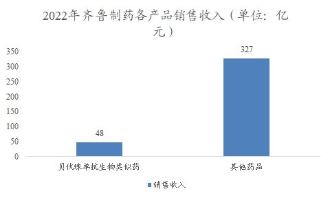 中國神經(jīng)系統(tǒng)用藥行業(yè)調(diào)研