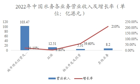 中國(guó)水務(wù)行業(yè)調(diào)研