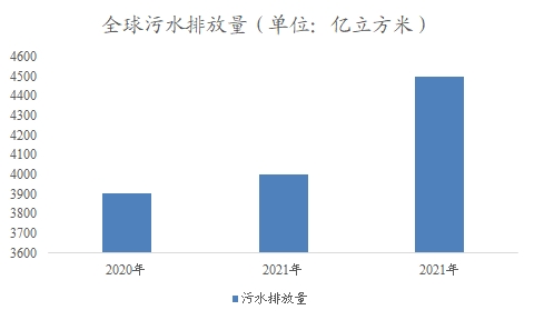 全球水務(wù)行業(yè)研究報(bào)告