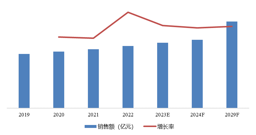 2023年中國薄壁管市場調(diào)研報告