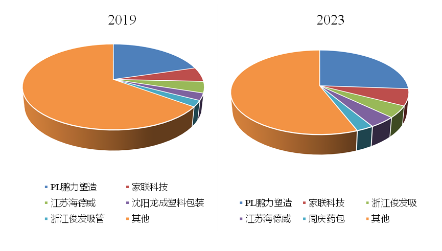 2023年中國薄壁管市場調(diào)研報告