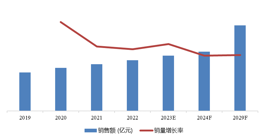 2023年中國薄壁管市場調(diào)研報告