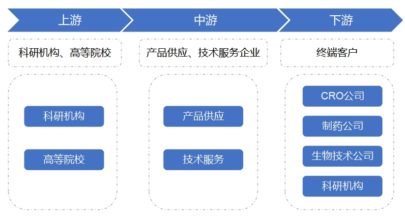 全球及中國基因編輯<a  href=