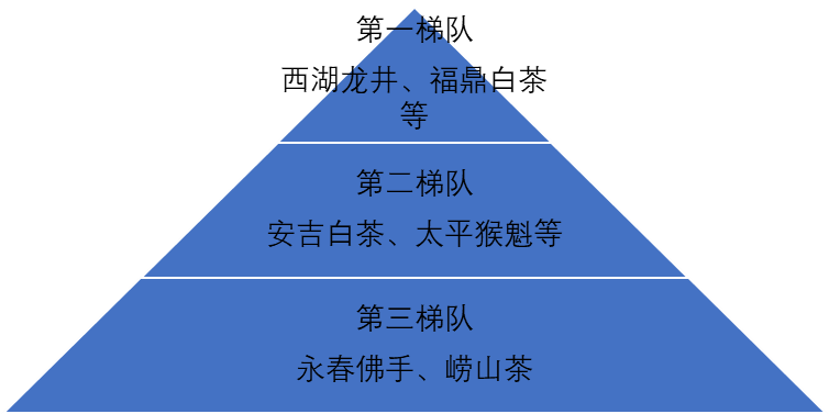 中國茶葉行業(yè)競爭格局