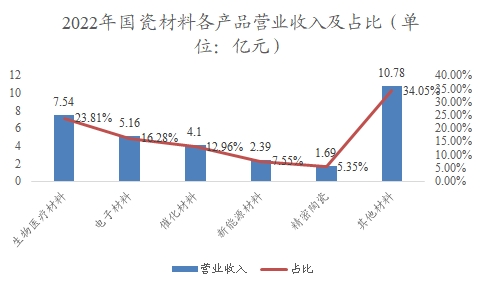 中國(guó)電子陶瓷行業(yè)調(diào)研