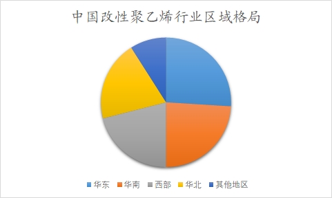 中國改性聚乙烯行業(yè)調(diào)研
