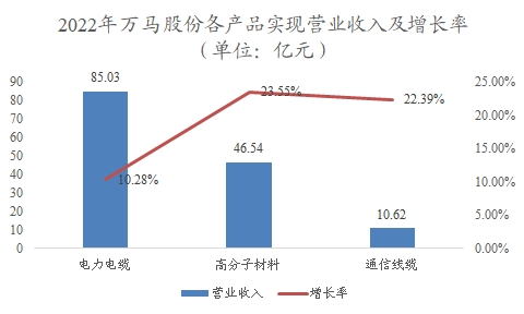 中國改性聚乙烯行業(yè)調(diào)研