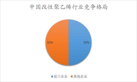 中國改性聚乙烯行業(yè)調(diào)研
