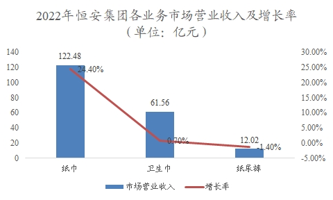 中國衛(wèi)生巾行業(yè)調(diào)研