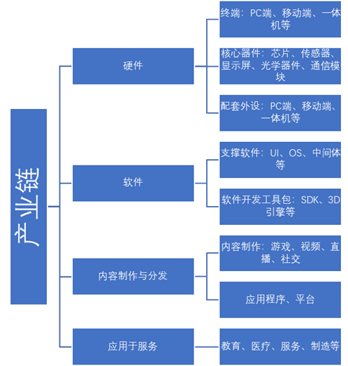 VR產(chǎn)業(yè)鏈圖譜