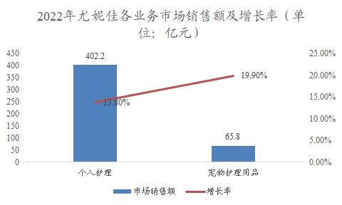 中國衛(wèi)生巾行業(yè)調(diào)研