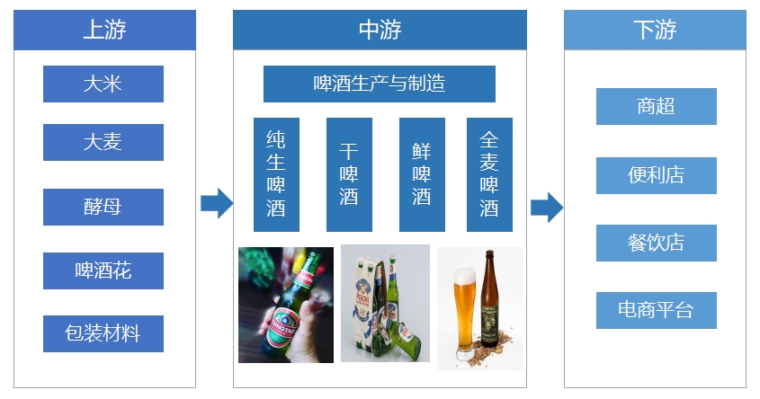 全球及中國(guó)啤酒行業(yè)研究報(bào)告