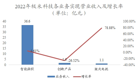 中國投影機行業(yè)調(diào)研