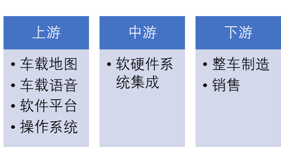 智能座艙產(chǎn)業(yè)鏈