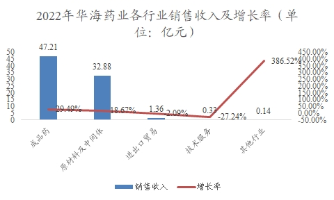 中國抗帕金森藥物行業(yè)調(diào)研