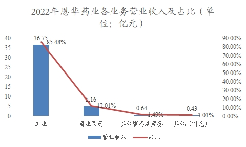 中國抗帕金森藥物行業(yè)調(diào)研