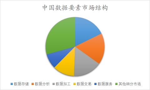 中國數(shù)據(jù)要素市場調(diào)查報告