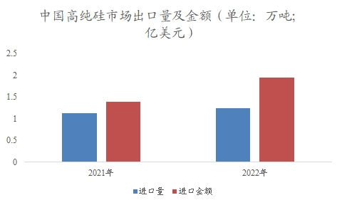 中國(guó)高純硅行業(yè)調(diào)研