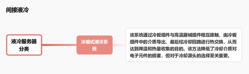 液冷服務(wù)器的分類