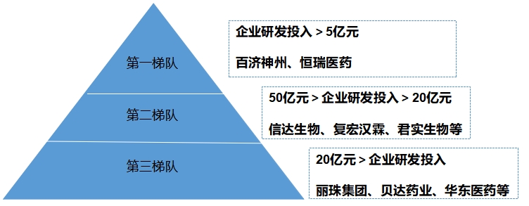 中國(guó)生物類似藥行業(yè)調(diào)研