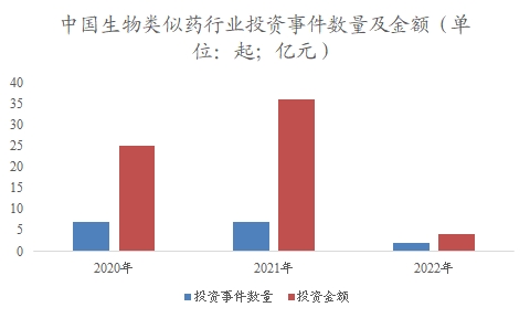 中國生物類似藥市場可行性研究報告