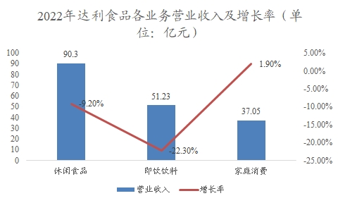 中國烘焙食品行業(yè)調研