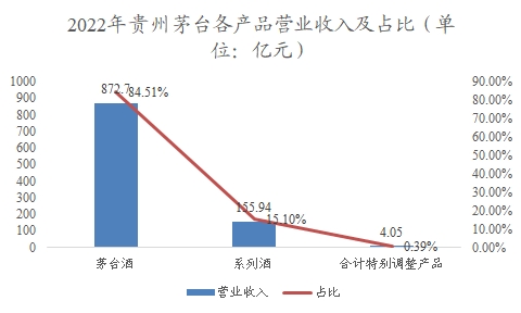 中國高粱行業(yè)調(diào)研