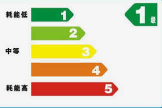 《中華人民共和國(guó)實(shí)行能源效率標(biāo)識(shí)的產(chǎn)品目錄（第十六批）》解讀