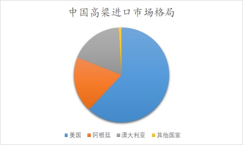 中國高粱行業(yè)調(diào)研