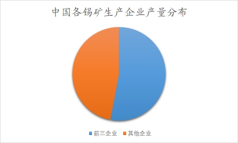中國(guó)錫市場(chǎng)調(diào)研