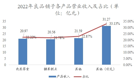 中國糖果行業(yè)調研