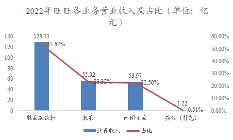 中國糖果行業(yè)調研