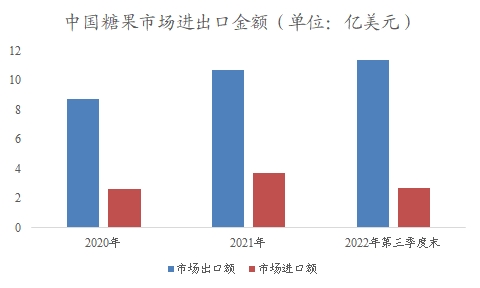 中國(guó)糖果市場(chǎng)可行性研究報(bào)告
