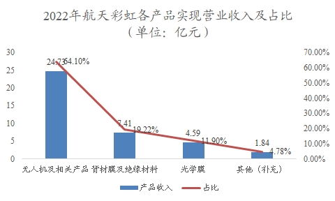 中國(guó)低空經(jīng)濟(jì)行業(yè)調(diào)研