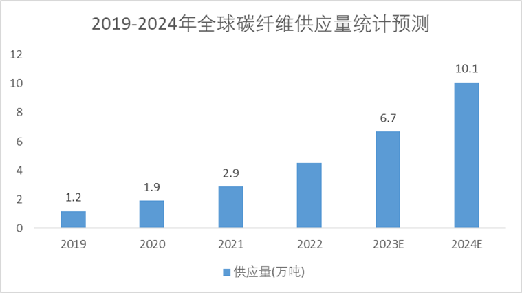 2018-2024年中國(guó)制藥設(shè)備市場(chǎng)規(guī)模預(yù)測(cè)圖