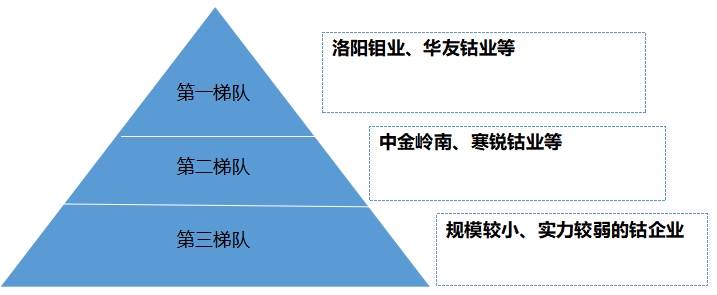 中國鈷行業(yè)調(diào)研